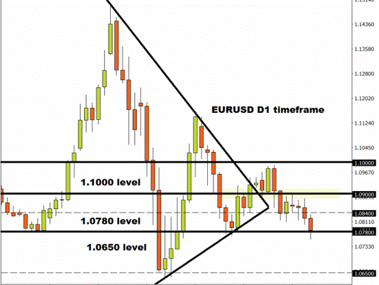 https://www.forextime.com/images/maa/eurusddaily_321.png