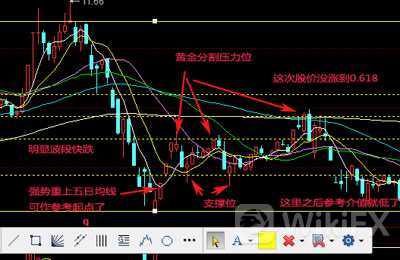 黄金分割线一般应用于熊市反弹