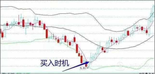 布林线指标技术设置详解8.jpg
