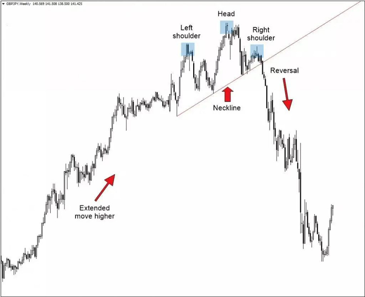 图文解析头肩底形态的交易秘诀
